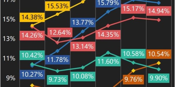 變局：快遞躺錢時代終結（1）