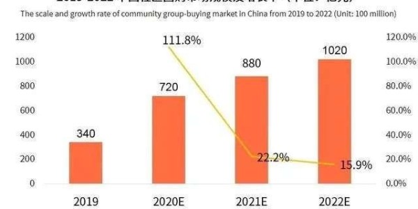 生鮮電商決戰2021（1）