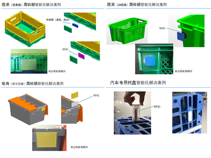 RFID