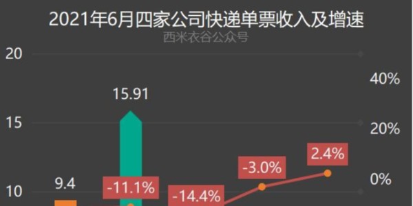 變局：快遞躺錢時代終結（3）