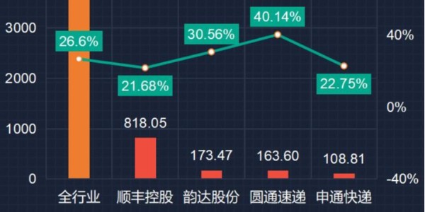 變局：快遞躺錢時代終結（2）
